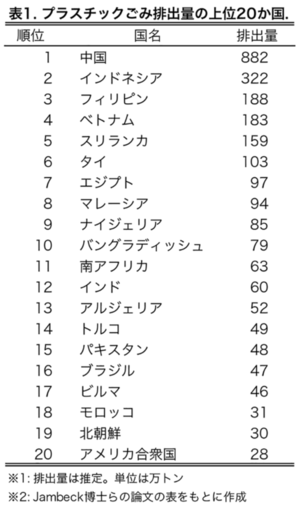 20200916_Table1.pngのサムネイル画像
