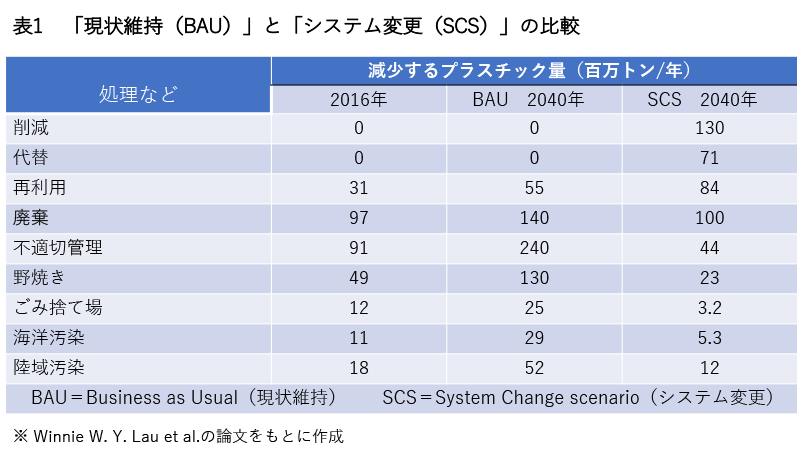 20201001_table1_BAUvsSCS.png