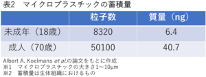 20210526table2.png