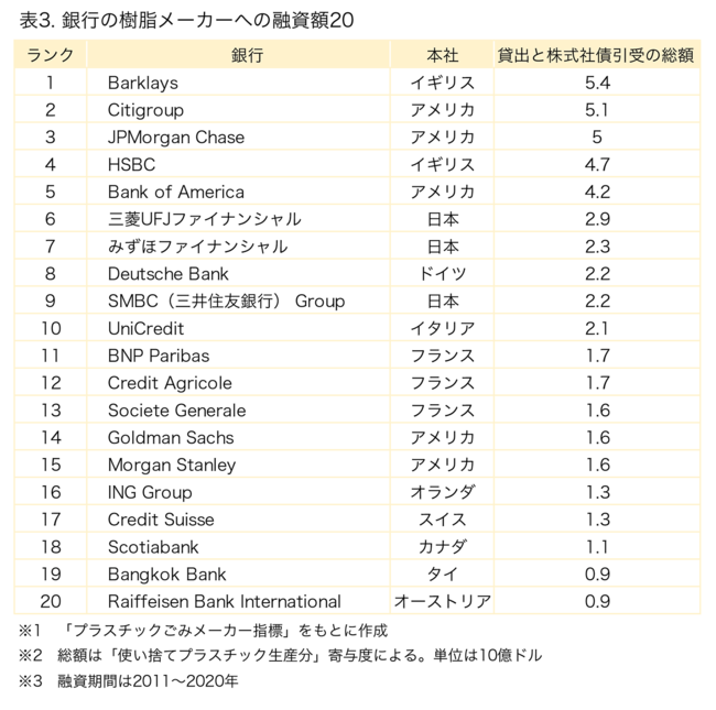 20210610_table3銀行20.png